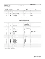 Preview for 91 page of Allen-Bradley 160-DN2 User Manual