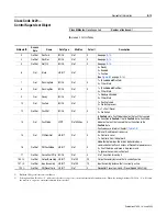 Preview for 95 page of Allen-Bradley 160-DN2 User Manual