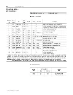 Preview for 98 page of Allen-Bradley 160-DN2 User Manual