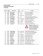 Preview for 101 page of Allen-Bradley 160-DN2 User Manual