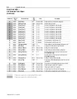 Preview for 102 page of Allen-Bradley 160-DN2 User Manual