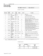 Preview for 104 page of Allen-Bradley 160-DN2 User Manual