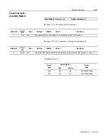 Preview for 105 page of Allen-Bradley 160-DN2 User Manual