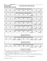 Preview for 106 page of Allen-Bradley 160-DN2 User Manual