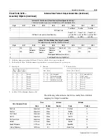 Preview for 107 page of Allen-Bradley 160-DN2 User Manual