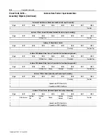 Preview for 108 page of Allen-Bradley 160-DN2 User Manual