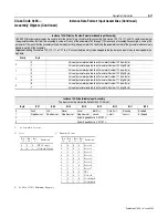 Preview for 109 page of Allen-Bradley 160-DN2 User Manual