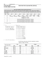 Preview for 110 page of Allen-Bradley 160-DN2 User Manual