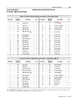 Preview for 111 page of Allen-Bradley 160-DN2 User Manual