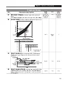 Preview for 32 page of Allen-Bradley 160 SSC Installation Manual