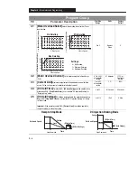 Preview for 33 page of Allen-Bradley 160 SSC Installation Manual