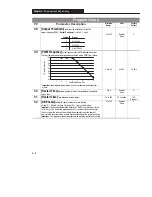 Preview for 35 page of Allen-Bradley 160 SSC Installation Manual