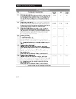 Preview for 39 page of Allen-Bradley 160 SSC Installation Manual