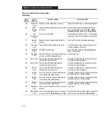 Preview for 41 page of Allen-Bradley 160 SSC Installation Manual