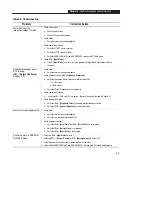 Preview for 42 page of Allen-Bradley 160 SSC Installation Manual