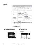 Предварительный просмотр 20 страницы Allen-Bradley 1606-XLB Reference Manual