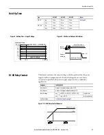 Предварительный просмотр 11 страницы Allen-Bradley 1606-XLB240E Reference Manual