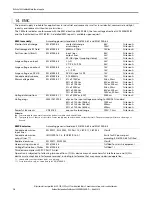 Предварительный просмотр 14 страницы Allen-Bradley 1606-XLS240E Reference Manual