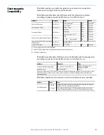 Preview for 15 page of Allen-Bradley 1606-XLS960BUFFER Reference Manual