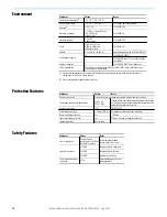 Preview for 16 page of Allen-Bradley 1606-XLS960BUFFER Reference Manual