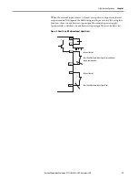 Предварительный просмотр 15 страницы Allen-Bradley 1732ES-IB12XOB4 User Manual