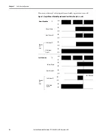 Предварительный просмотр 16 страницы Allen-Bradley 1732ES-IB12XOB4 User Manual