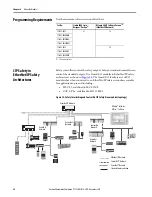 Предварительный просмотр 34 страницы Allen-Bradley 1732ES-IB12XOB4 User Manual