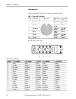 Предварительный просмотр 60 страницы Allen-Bradley 1732ES-IB12XOB4 User Manual