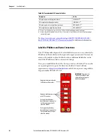 Предварительный просмотр 62 страницы Allen-Bradley 1732ES-IB12XOB4 User Manual