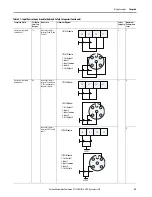 Предварительный просмотр 65 страницы Allen-Bradley 1732ES-IB12XOB4 User Manual