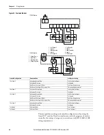 Предварительный просмотр 68 страницы Allen-Bradley 1732ES-IB12XOB4 User Manual