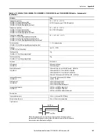 Предварительный просмотр 167 страницы Allen-Bradley 1732ES-IB12XOB4 User Manual