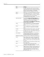 Предварительный просмотр 8 страницы Allen-Bradley 1734-ADNX User Manual