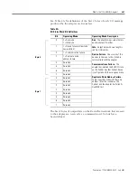 Предварительный просмотр 41 страницы Allen-Bradley 1734-ADNX User Manual