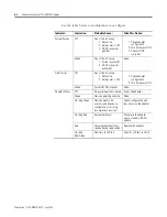 Предварительный просмотр 74 страницы Allen-Bradley 1734-ADNX User Manual