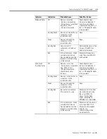 Предварительный просмотр 75 страницы Allen-Bradley 1734-ADNX User Manual