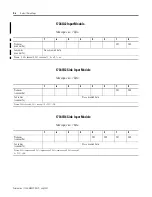 Предварительный просмотр 116 страницы Allen-Bradley 1734-ADNX User Manual