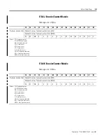 Предварительный просмотр 123 страницы Allen-Bradley 1734-ADNX User Manual