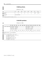 Предварительный просмотр 124 страницы Allen-Bradley 1734-ADNX User Manual