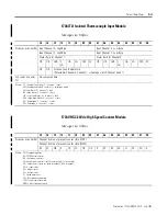 Предварительный просмотр 125 страницы Allen-Bradley 1734-ADNX User Manual