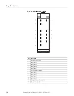 Preview for 128 page of Allen-Bradley 1734-IB8S Installation & User Manual