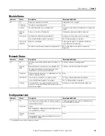 Preview for 129 page of Allen-Bradley 1734-IB8S Installation & User Manual