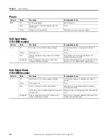 Preview for 130 page of Allen-Bradley 1734-IB8S Installation & User Manual