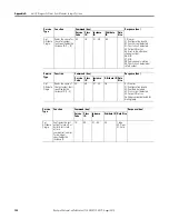 Preview for 134 page of Allen-Bradley 1734-IB8S Installation & User Manual