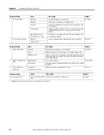 Preview for 138 page of Allen-Bradley 1734-IB8S Installation & User Manual