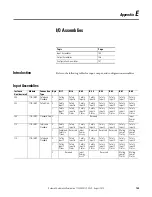 Preview for 145 page of Allen-Bradley 1734-IB8S Installation & User Manual