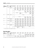 Preview for 146 page of Allen-Bradley 1734-IB8S Installation & User Manual