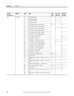 Preview for 148 page of Allen-Bradley 1734-IB8S Installation & User Manual