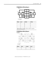 Preview for 31 page of Allen-Bradley 1734-OB2 User Manual