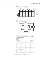 Preview for 91 page of Allen-Bradley 1734-OB2 User Manual